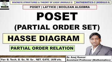Poset and Hasse Diagram | Partial Order Set | Partial Order Relation | How to Draw Hasse Diagram