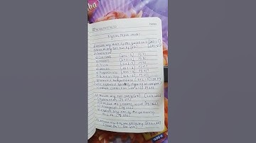 English question paper model (2021-2022) . SV University