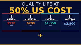 Top Countries Where Americans Leave Better on Half Income - Countries to Visit Better that USA