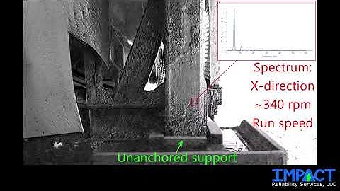 Crusher Structure Motion Amplification