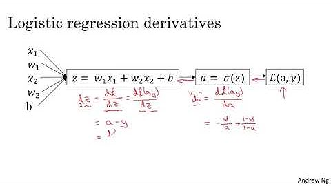 Logistic Regression Gradient Descent by Prof. Andrew NG