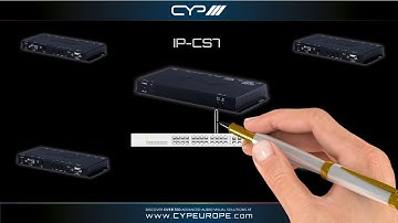 4K Video over IP Control Master - Learn more about the IP-CS7 Control System