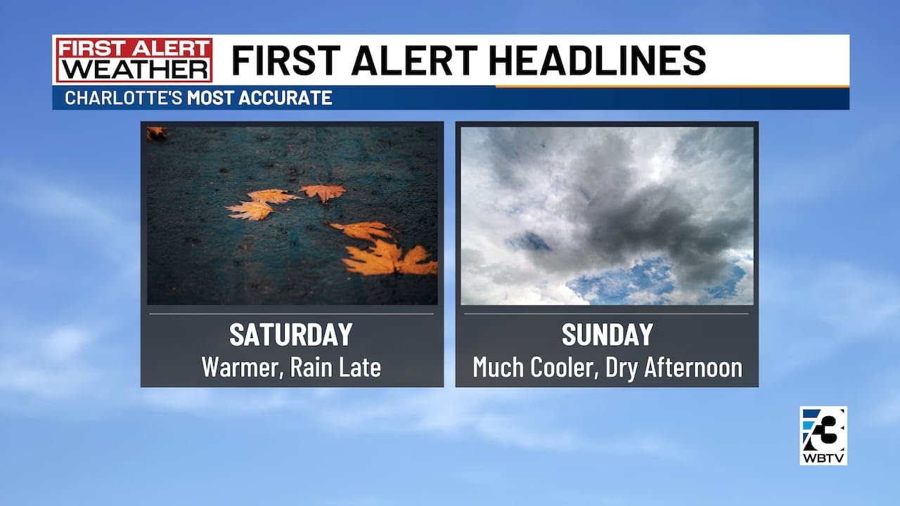 Brief cool down plus rain for the weekend - YouTube
