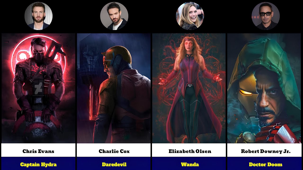 Avengers Doomsday Full Cast List