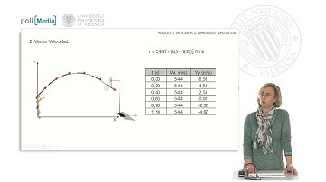 14. Applying what we