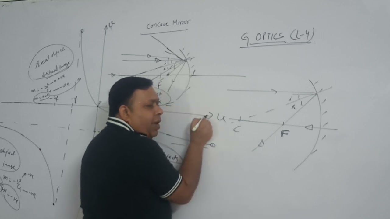 Ray Optics lecture 4