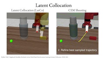 Model-Based Reinforcement Learning via Latent-Space Collocation