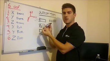 Degrees of Freedom and Support Fixity Codes Explained