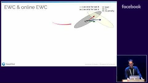 Session 3: Deep Learning Neural Network Architectures