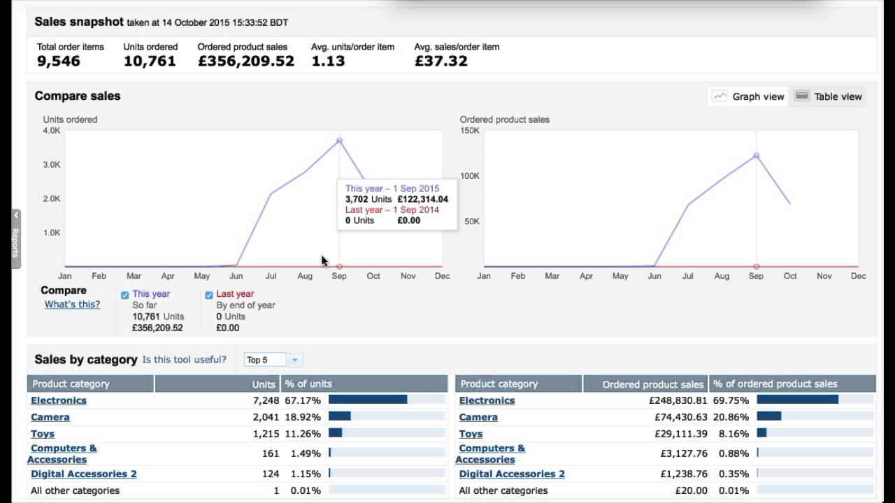 new-amazon-vendor-account-showing-units-sold-and-revenue-for-the-past-3