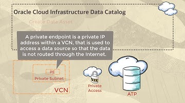 Understanding Private Endpoints in Data Catalog