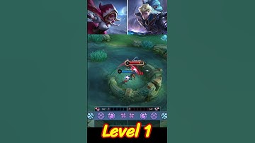 Ruby vs Alucard Level 1 #shorts