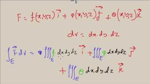 GATE Engineering Mathematics- Volume Integral - Vector calculus part-15