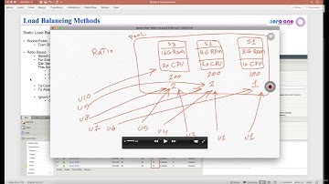 Static Load Balancing Methods - Load Balancing Objects and Configuration - F5 BIG IP Administration