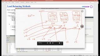 Celebrity Static Load Balancing Methods - Load Balancing Objects and Configuration - F5 BIG IP Administration Wealth