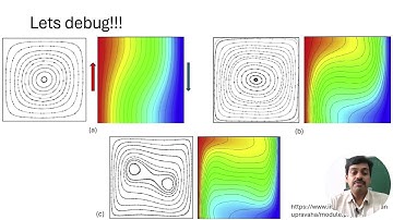 Natual convection inside a 2D cavity