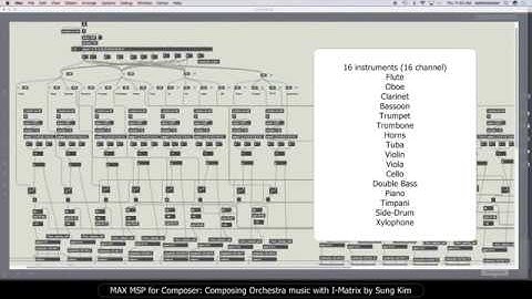MAX MSP for Composer 015 Composing Orchestra music with I Matrix