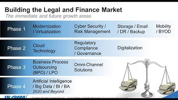 Hyperconvergence: Back To The Future