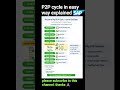 P2P cycle explained in easy way #sap #sapclasses #job #jobsearch #sapsftraining #purchase