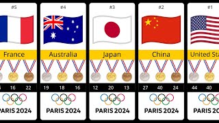 Top Olympics Medal Winner Countries | Paris 2024 Olympics