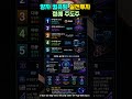 "슈퍼컴퓨터가 300년 걸릴 계산을 1초 만에?" 미국 CHIPS법 최대 수혜주