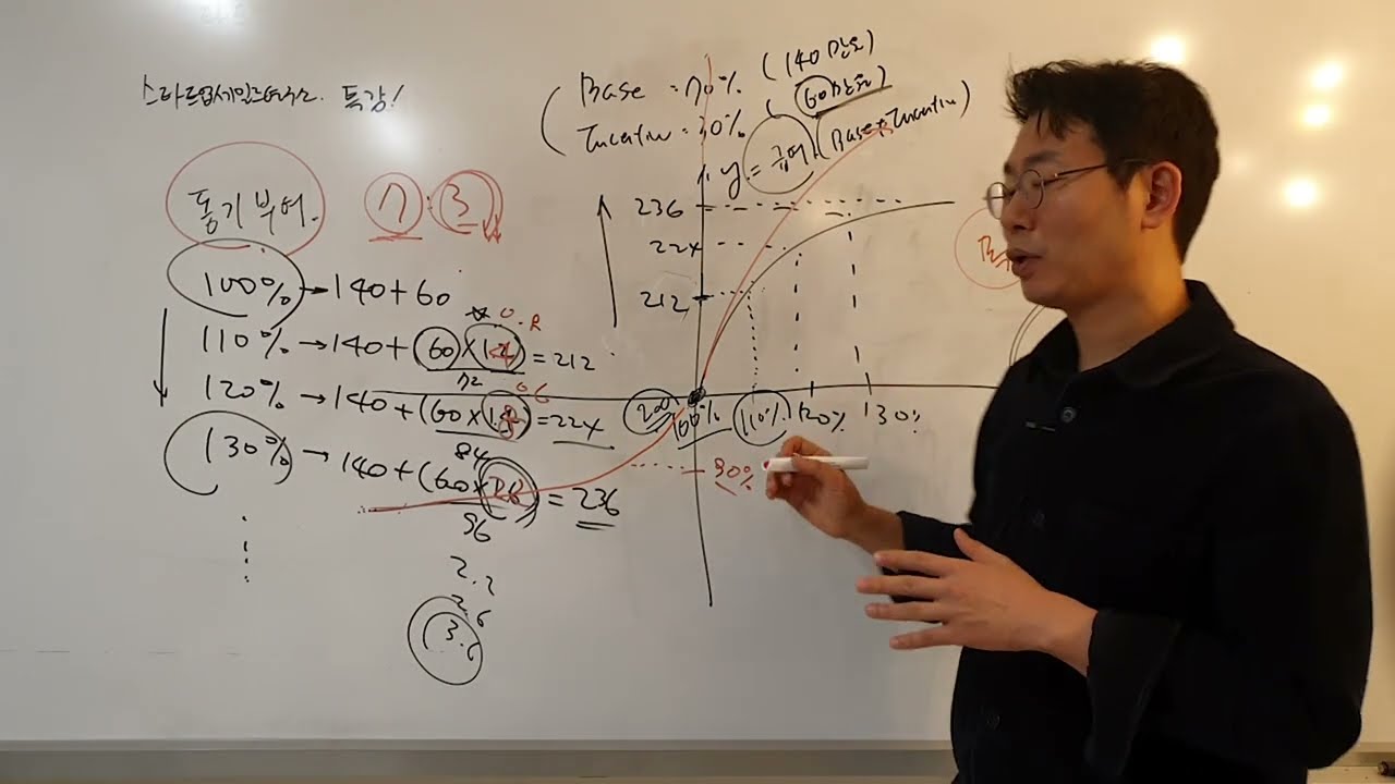 인센티브는 어떻게 책정해야 할까?