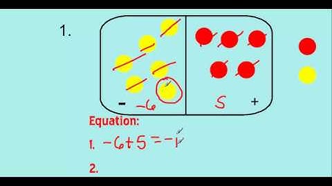 Common Core Math Video 1 Modeling Adding Negatives