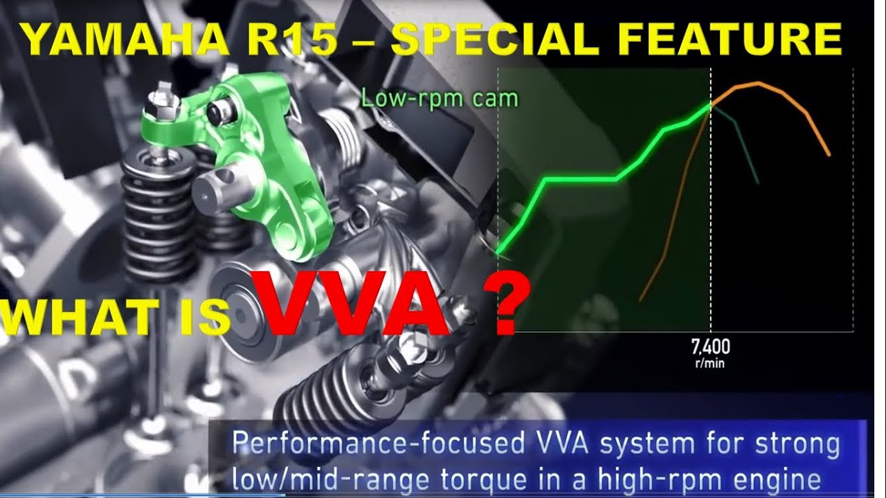 r15 vva variable valve actuation price