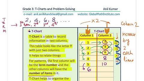 Grade 3 T Chart Examples to Solve Patterns and Word Problems by Anil Kumar