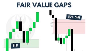 Tout Savoir Sur Les Fair Value Gaps Fvg