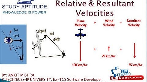 Kinematics Part 2 - Relative and Resultant velocity