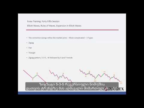 45 - ელიოტის ტალღების თეორიის შესწავლა