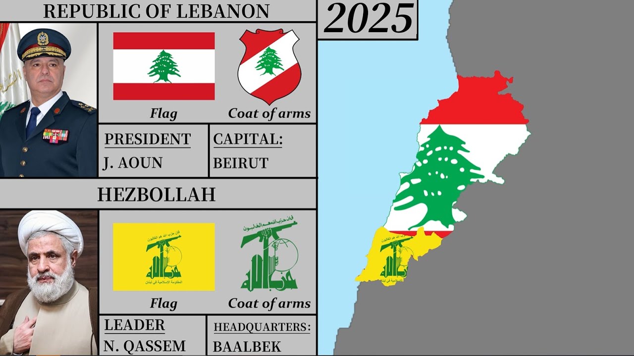 Lebanon Modern History(1926-2025).Every Year.التاريخ اللبناني