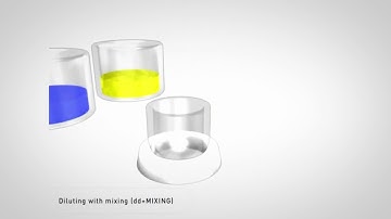 Sartorius Electronic pipetting in diluting and mixing mode [EN]