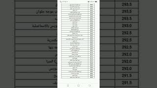 المرحله الأولي علمي وادبية ثانويه عامه 2023 طب 91.3%اسنان 90.97% سياسة 86.46%السن 84.5% هندسة 85%