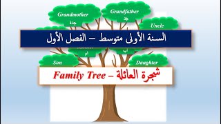 English MS1: Family Tree  السنة الأولى متوسط: شجرة العائلة