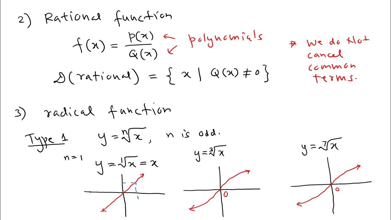 How To Find The Domain of a Function - Radicals, Fractions & Square ...