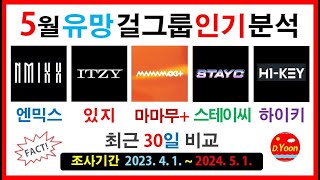 5월 유망 걸그룹 5 ♥ 엔믹스 있지 마마무+ 스테이씨 하이키 ▶한국 vs 전세계 인기