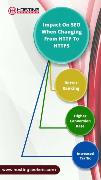 Impact On SEO When Changing From HTTP To HTTPS | How to redirect HTTP To HTTPS