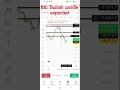 btc. strong support level break out ✅ bullish candle expected ✅||#shorts