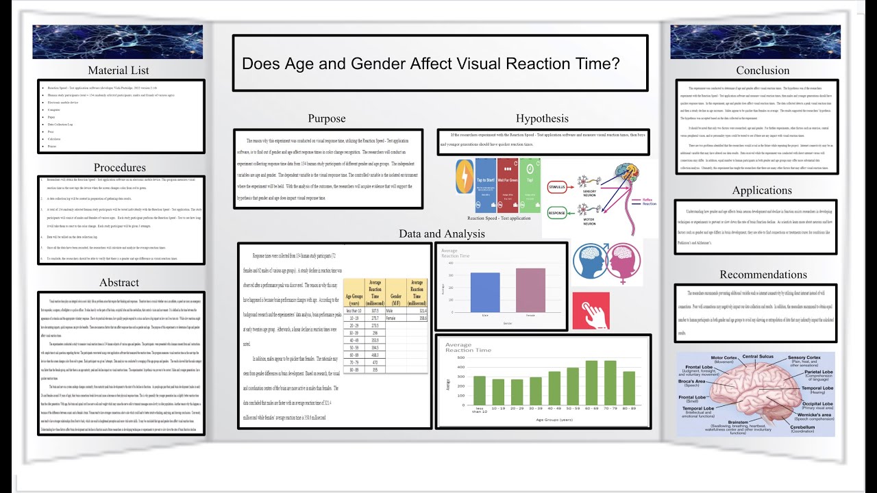 Does Age and Gender Affect Visual Reaction Time - YouTube