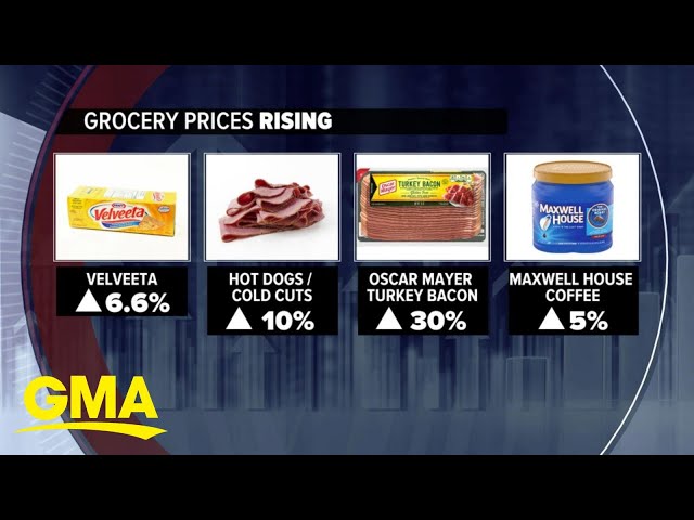Major food brand warns of more price hikes for household staples l GMA