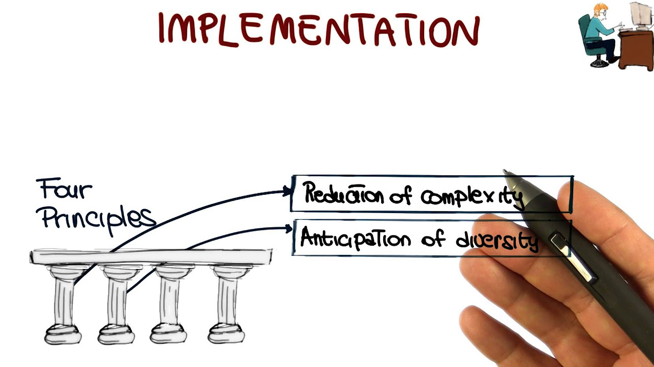 implementation หมาย ถึง  New  Implementation - Georgia Tech - Software Development Process