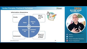 Visual Information Radiators and Other key Concepts in Kanban