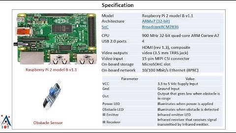 How to send Data on MQTT Server using RaspberryPi