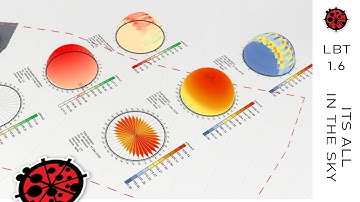 #15 Ladybug Sky Matrix Tools in Grasshopper 3D - Ultimate Ladybug Course - LBT 1.6