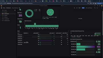 Grafana docker container and a Python script to parse Nmap XML output to an SQLite database.