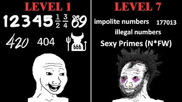 The 7 Levels of Numbers