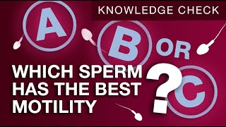 PROFERTIL® Knowledge Check | Best Motility