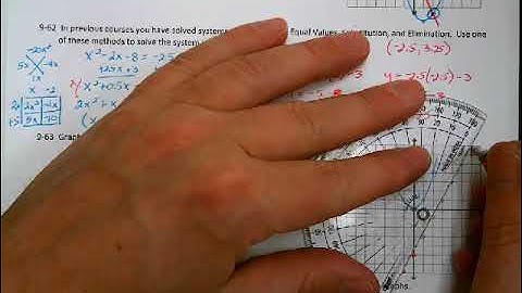 CPM Integrated II Lesson 9.2.2 Solving Nonlinear Systems of Equations